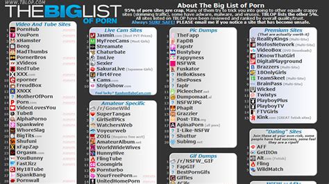 50 sites like xhamster|List of most